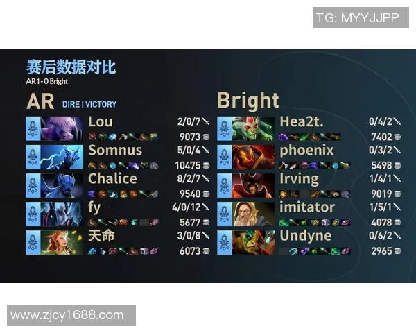 dota比赛胜负预测-探究比赛胜负关键因素，预测DOTA比赛的胜负-dota比赛胜负预测